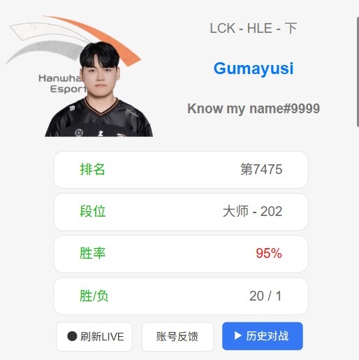 【万博电竞】第一把摸底？Gumayusi美服首局盲僧失利 随后狂鲨20连胜95%胜率！