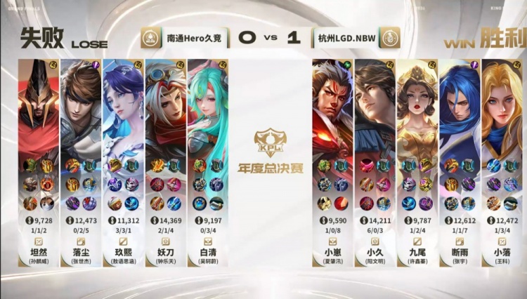 【万博电竞】🎮Hero一把都赢不了! 断雨马超猛猛切C LGD横扫晋级
