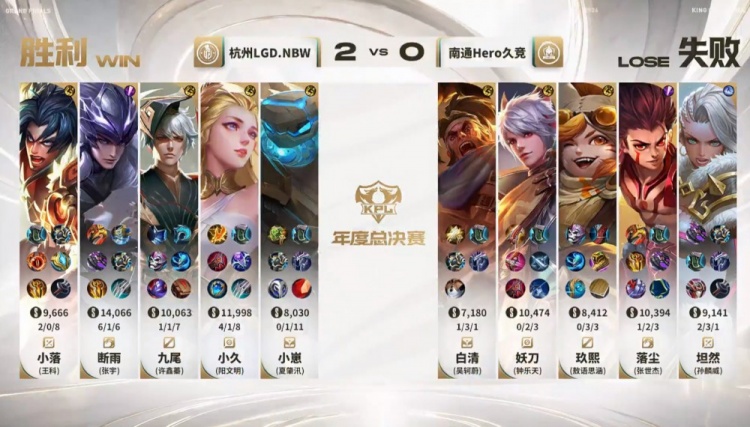 【万博电竞】🎮Hero一把都赢不了! 断雨马超猛猛切C LGD横扫晋级