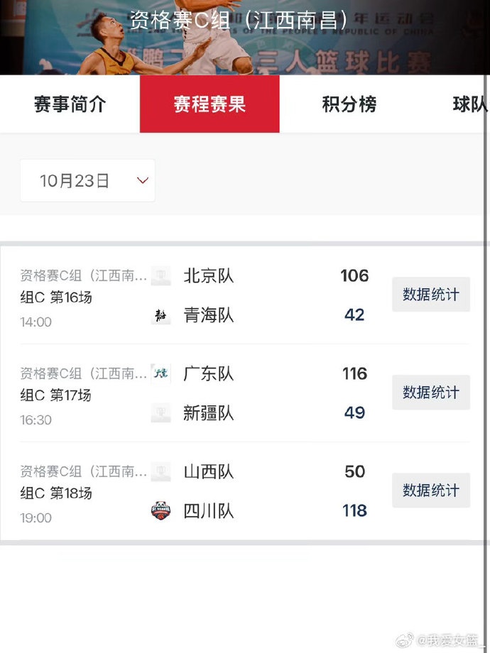 全国青少年三大球运动会女篮资格赛今日赛果：广东大胜新疆