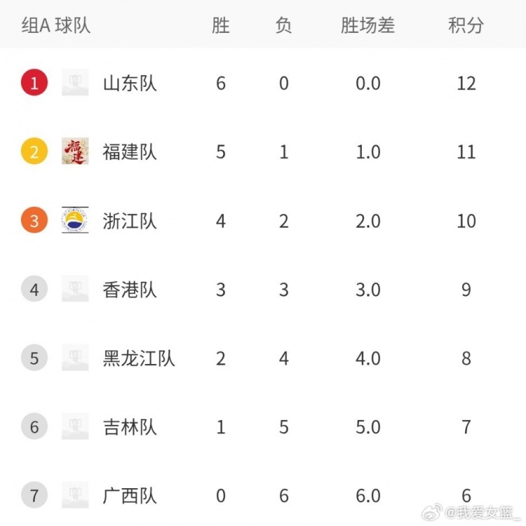 第三届全国青少年三大球运动会｜决赛阶段晋级名单