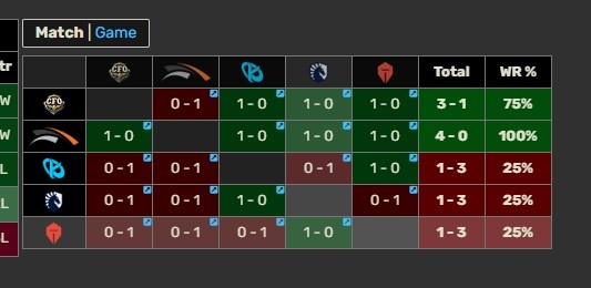 AL创造新的历史!TES先锋赛沦为陀螺 但依旧击败北美战队【球盟会】