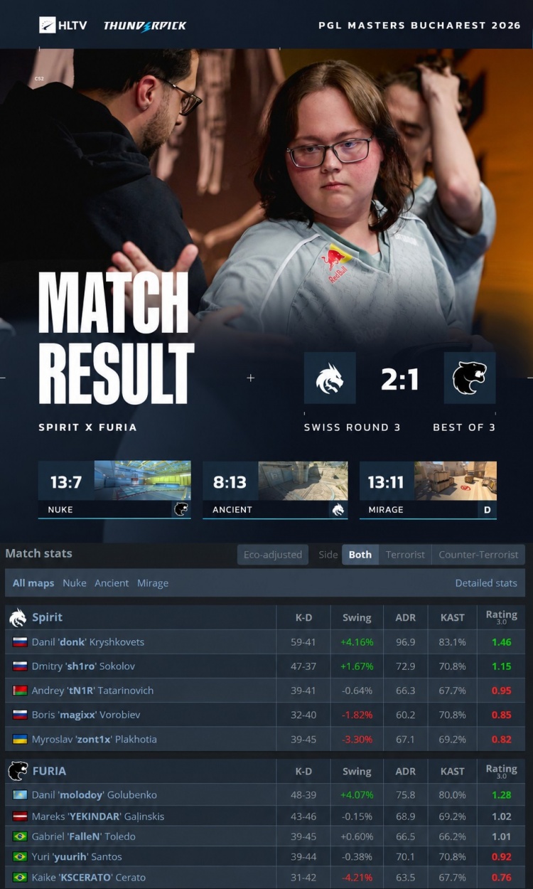 PGL布加勒斯特Day3:TYLOO生死战逆转9z G2三连败爆冷出局