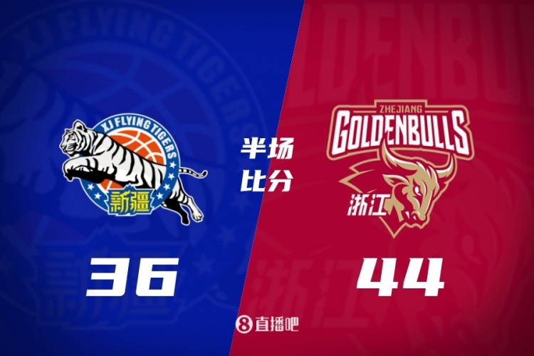 浙江半场44-36领先新疆 孟子凯三分4中4 阿不都沙拉木首节12分