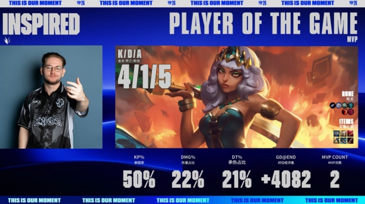【球盟会】🎮啊一古!Dhokla奥拉夫单杀TheShy爆砍JiaQi LYON扳回一城