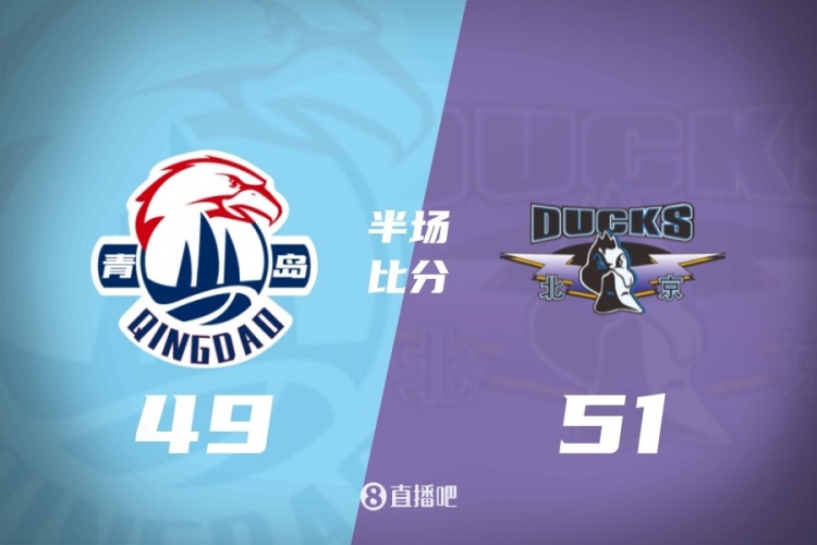 北京半场51-49领先青岛 桑普森11+8 周琦5分5板2帽 米奇20+7