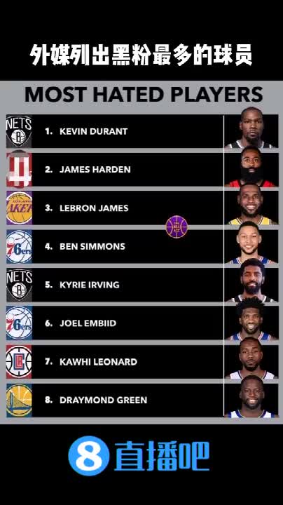 NBA现役球员的黑粉和粉丝排行榜 你认为这个排行准确吗