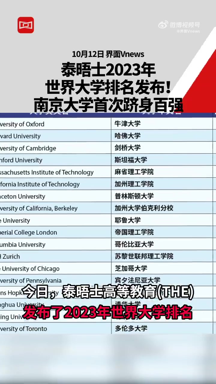 牛!南京大学首次跻身世界大学排名百强