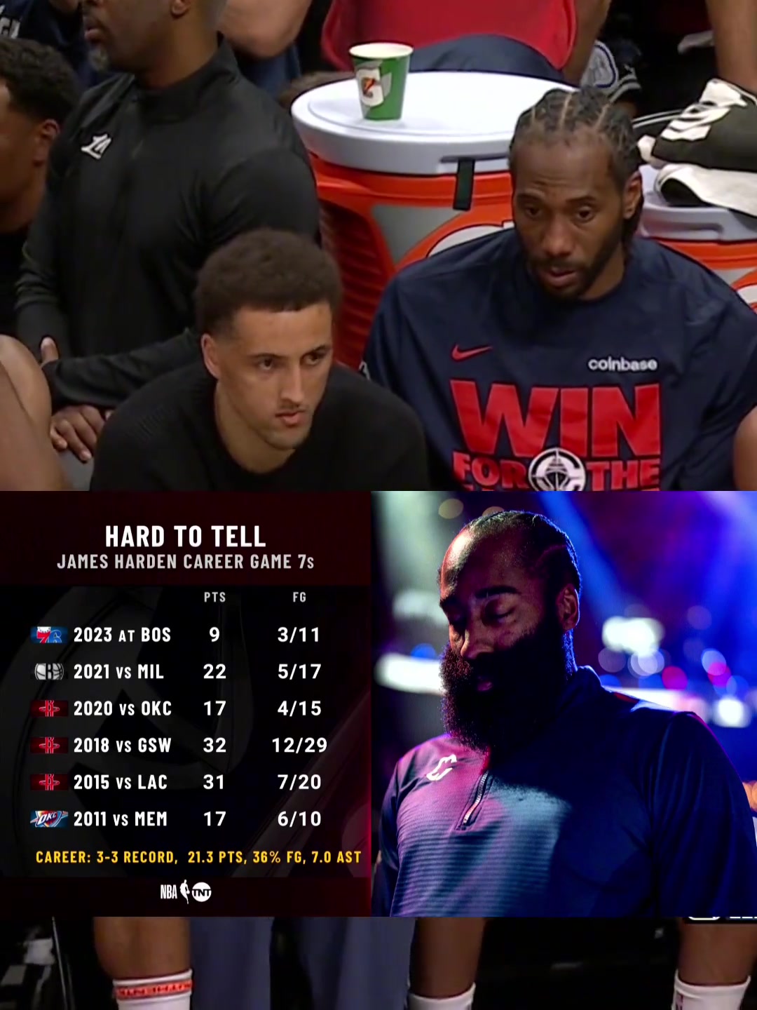 末节直接投降！哈登8中2抢七3连败（快船/76人/篮网）！