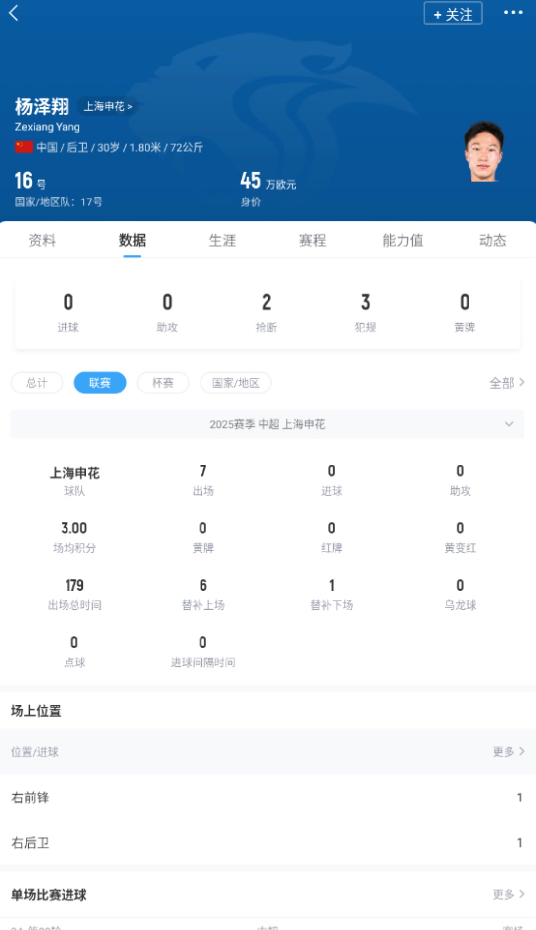 网友：伊万真有你的，让3个联赛出场加起来没到800分钟的球员首发