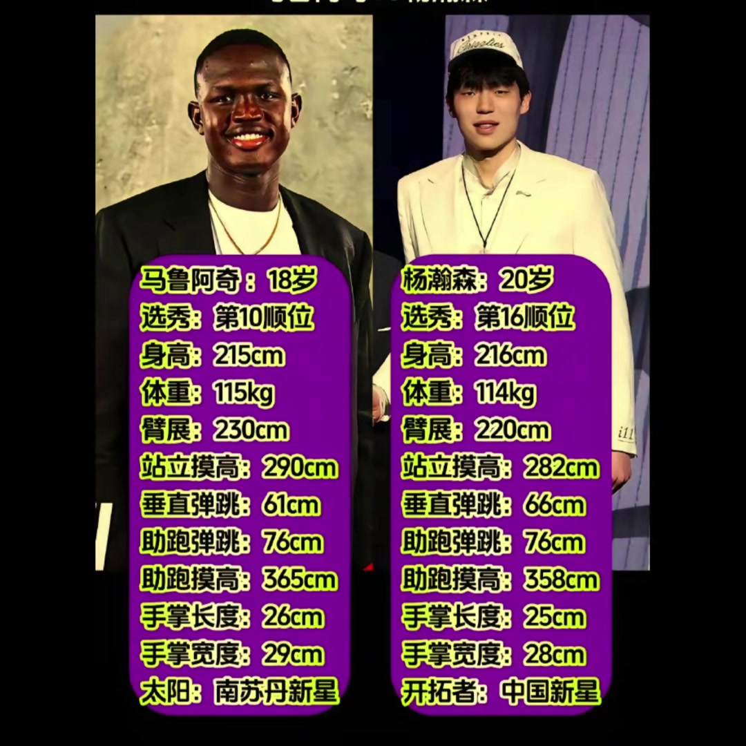 富保罗旗下两位天才中锋！杨瀚森和马卢阿奇