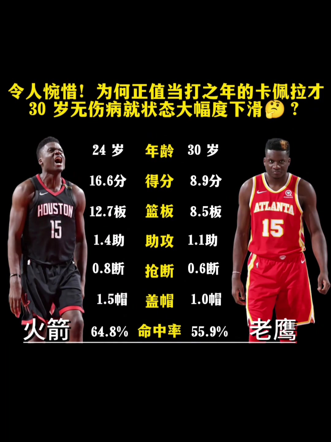 巅峰就在火箭！24岁卡佩拉场均16+12 如今只有9+8……