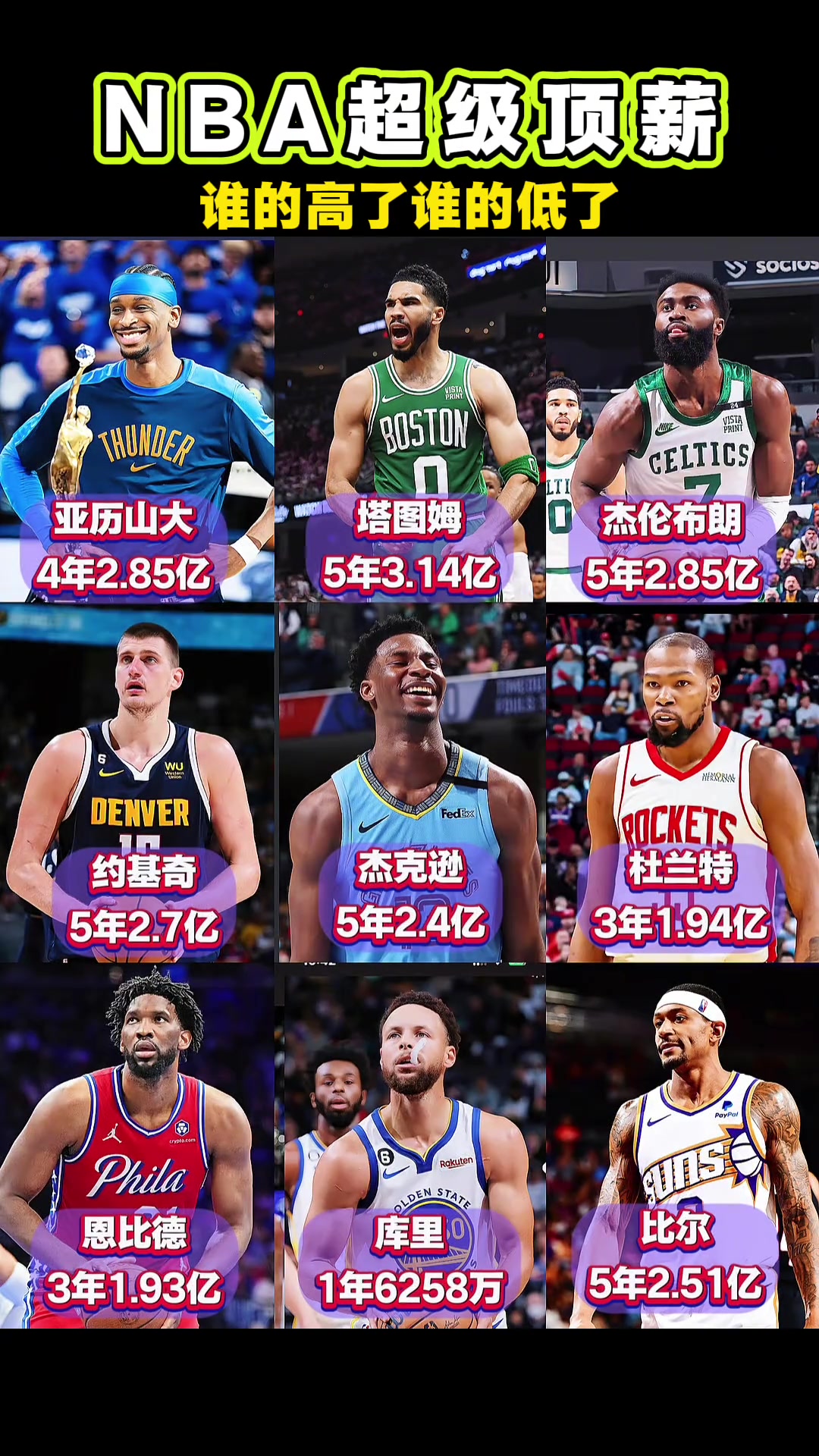 NBA超級頂薪：誰最劃算不好說 哪個最虧大家都知道