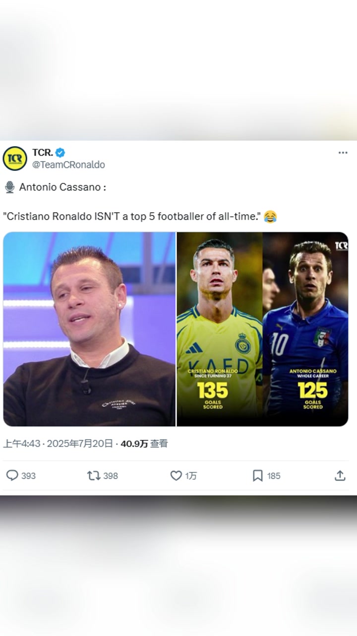 卡萨诺：C罗入围不了足坛史上排名前五的球员