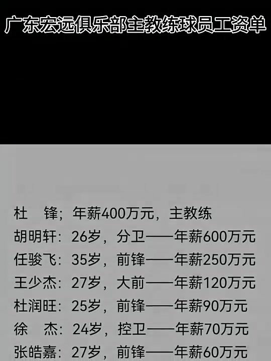 如今被曝欠百万！此前网传广东俱乐部工资单：徐杰年薪仅70万！