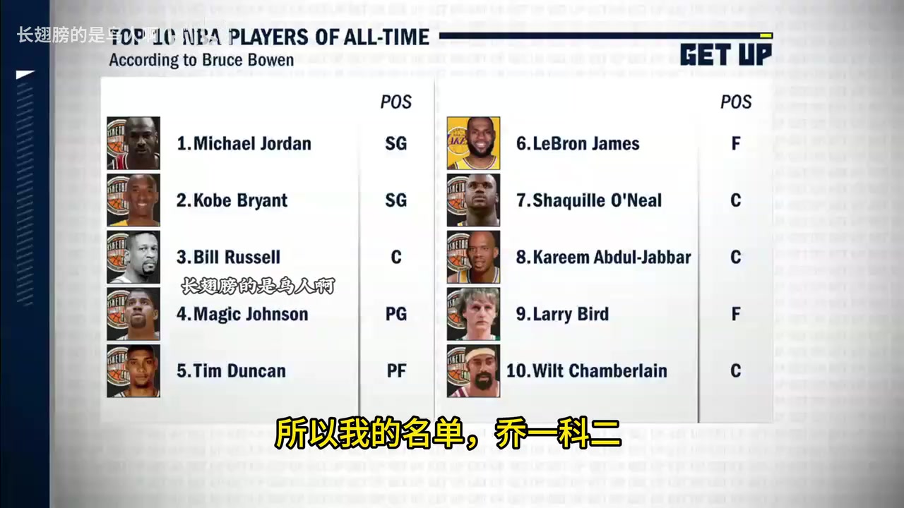 你有发言权！鲍文：科比排在詹姆斯前面，他有各种进攻招数应对！