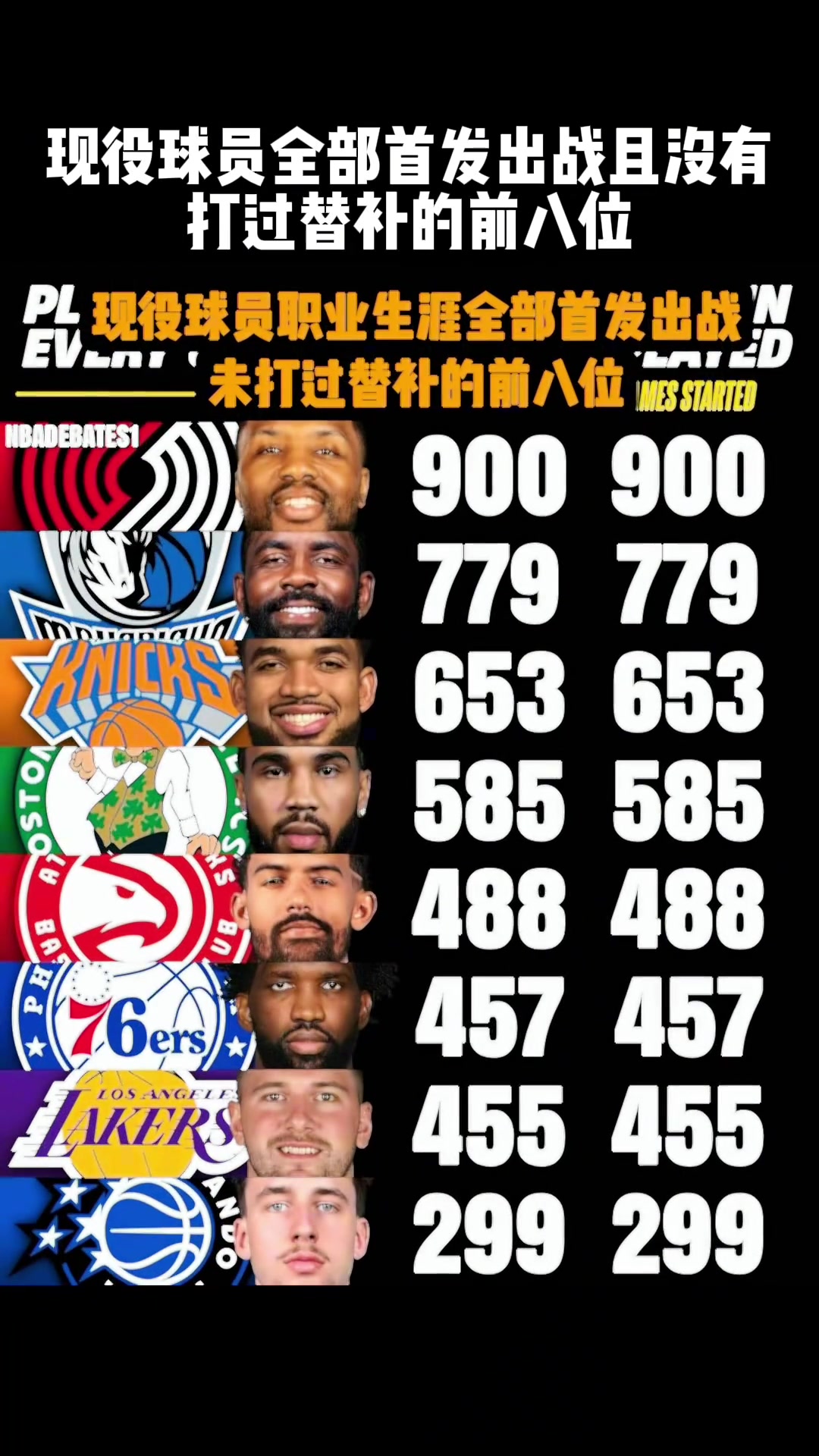 利拉德领衔 “东契奇上榜”