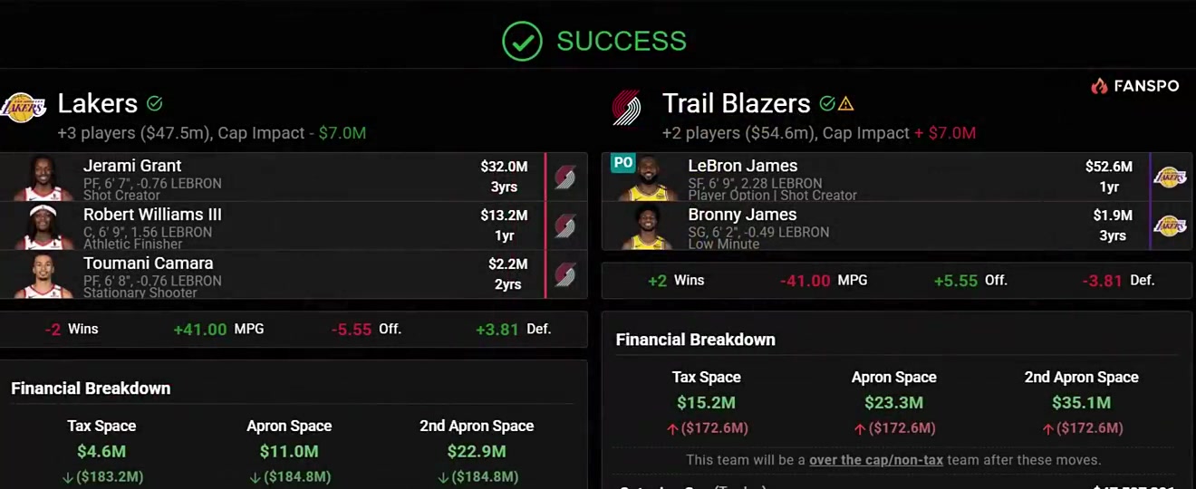 让詹姆斯联手杨瀚森？美媒交易方案：湖人将詹姆斯父子送至开拓者换罗威等3人