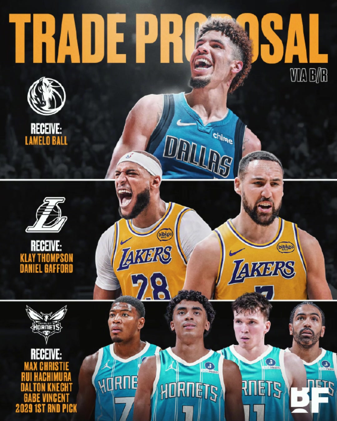 三球为主体！美媒三方交易方案：湖人送出八村+克内+文总，换来克莱+加福德！