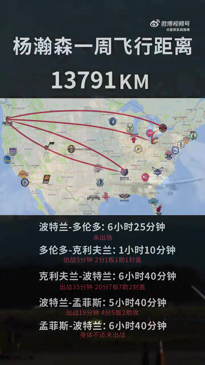 NBA和G联赛两头跑！来直观感受下杨瀚森一周的飞行距离！