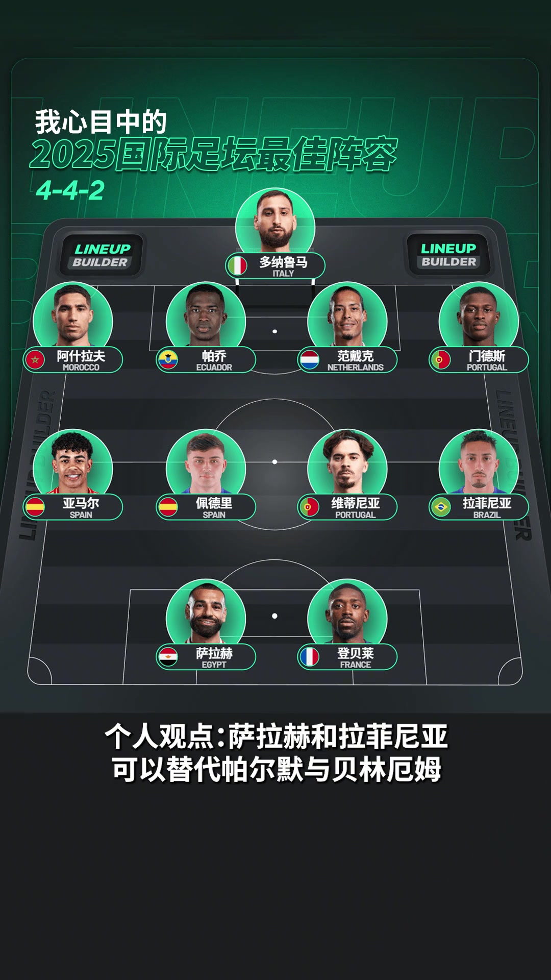 更合理？詹俊评2025最佳阵容：萨拉赫、拉菲尼亚替换帕尔默、贝林