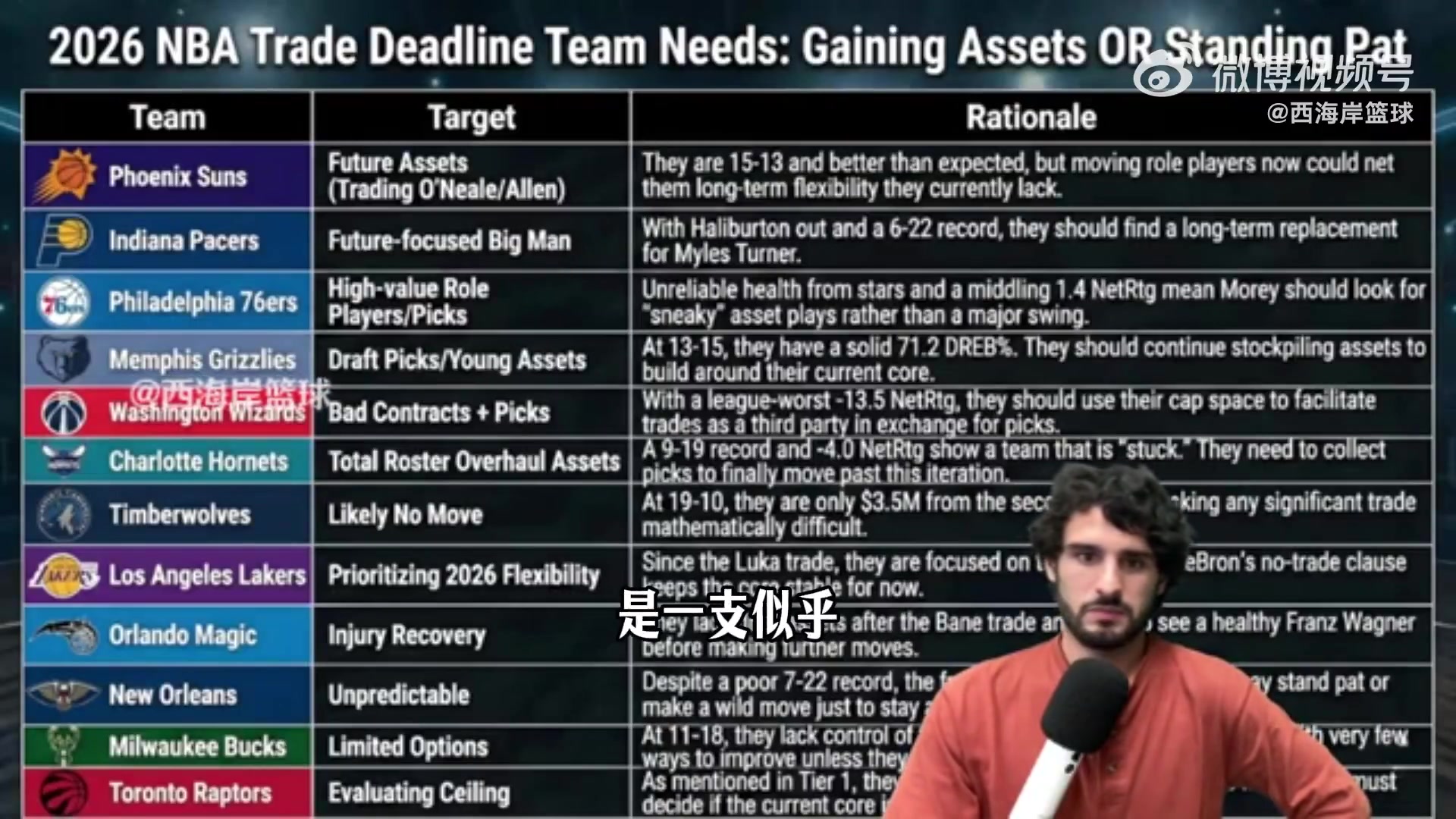 亏or赚？记者模拟开拓者交易：罗威+塞布尔+里斯送到公牛？