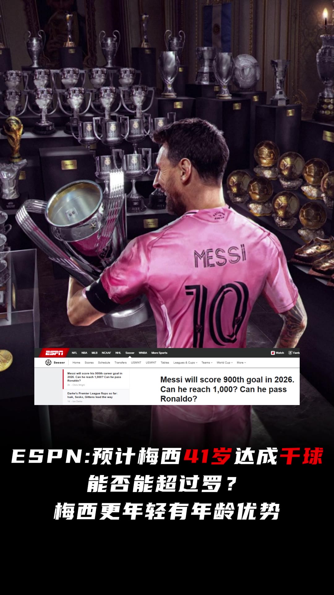 ESPN：预计梅西41岁达成千球，能否能超过罗？ 梅西更年轻