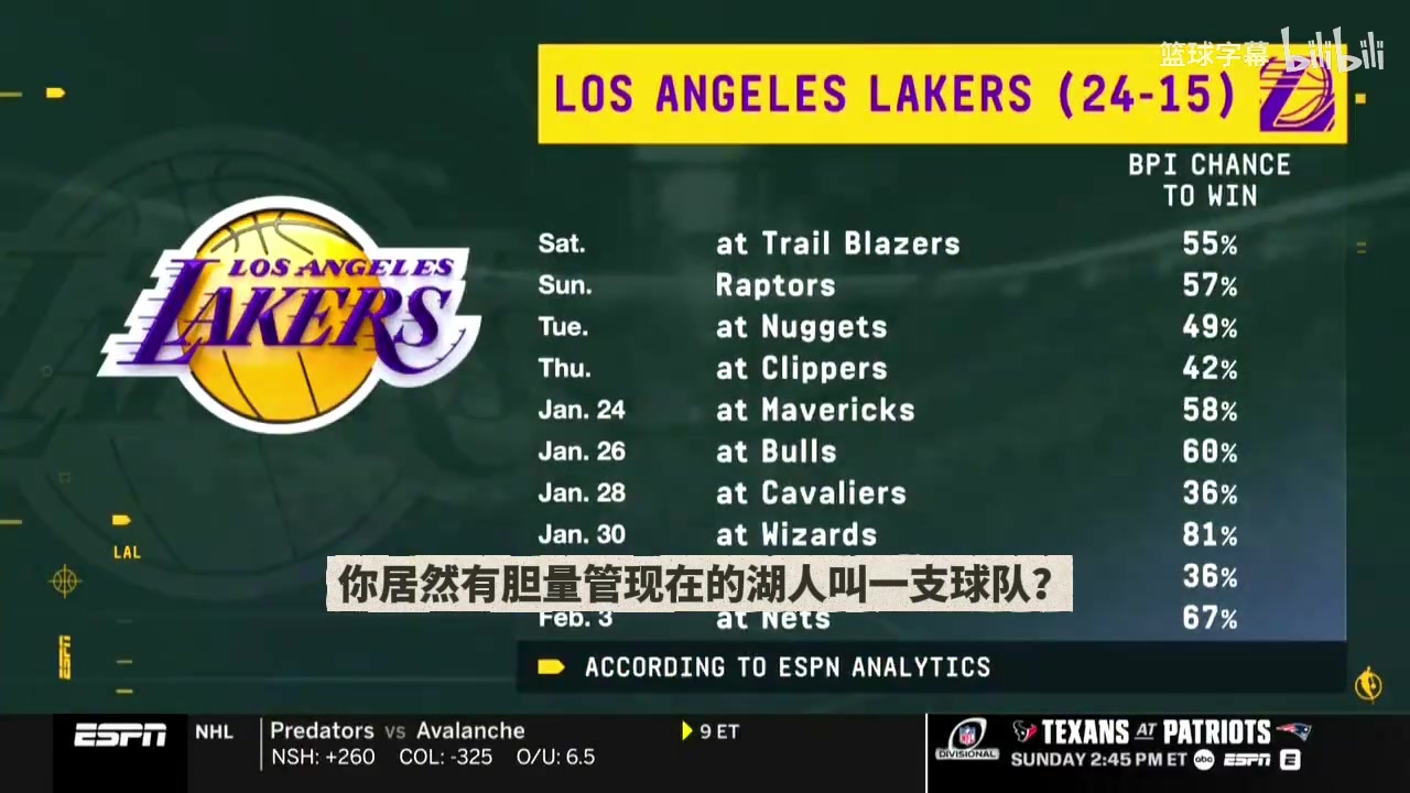 帕金斯：湖人根本不是一个团队，他们每个人各忙各的打卡上班