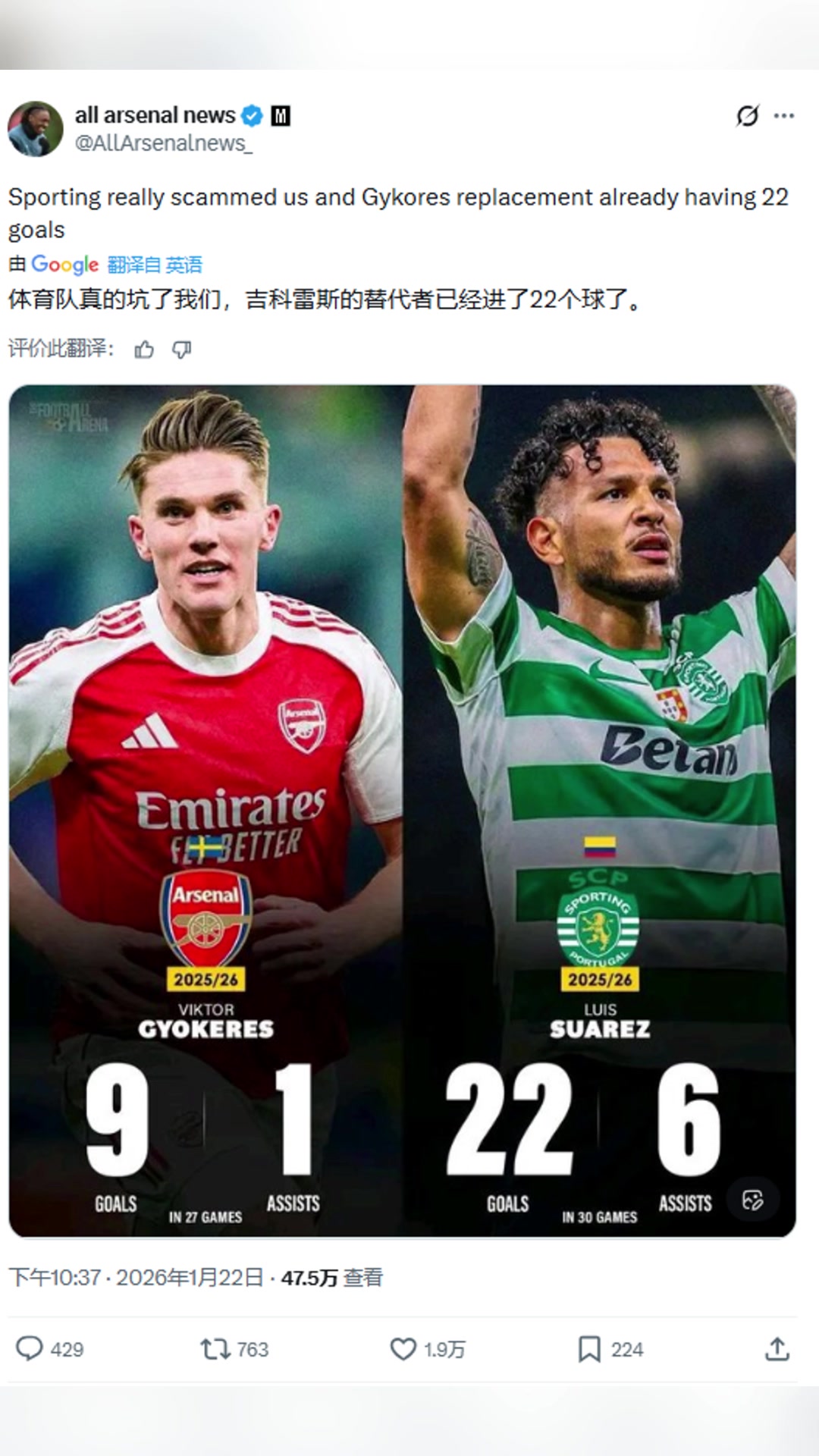 枪迷博主：葡体真的坑了我们，约克雷斯的替代者已经进了22球了