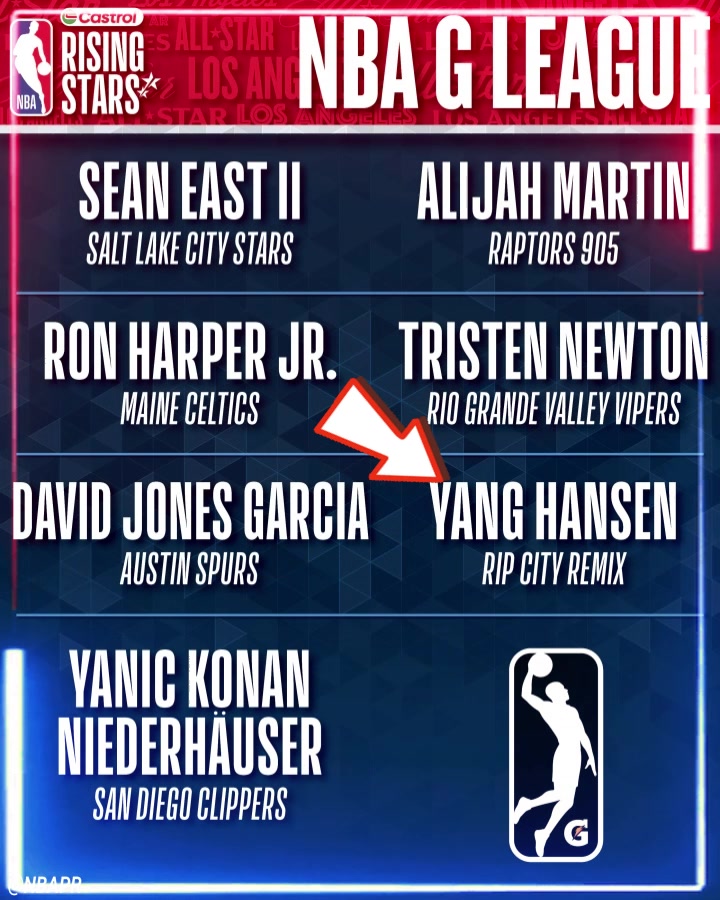 NBA全明星新秀赛：杨瀚森以G联盟身份入选 二年级克林根入选