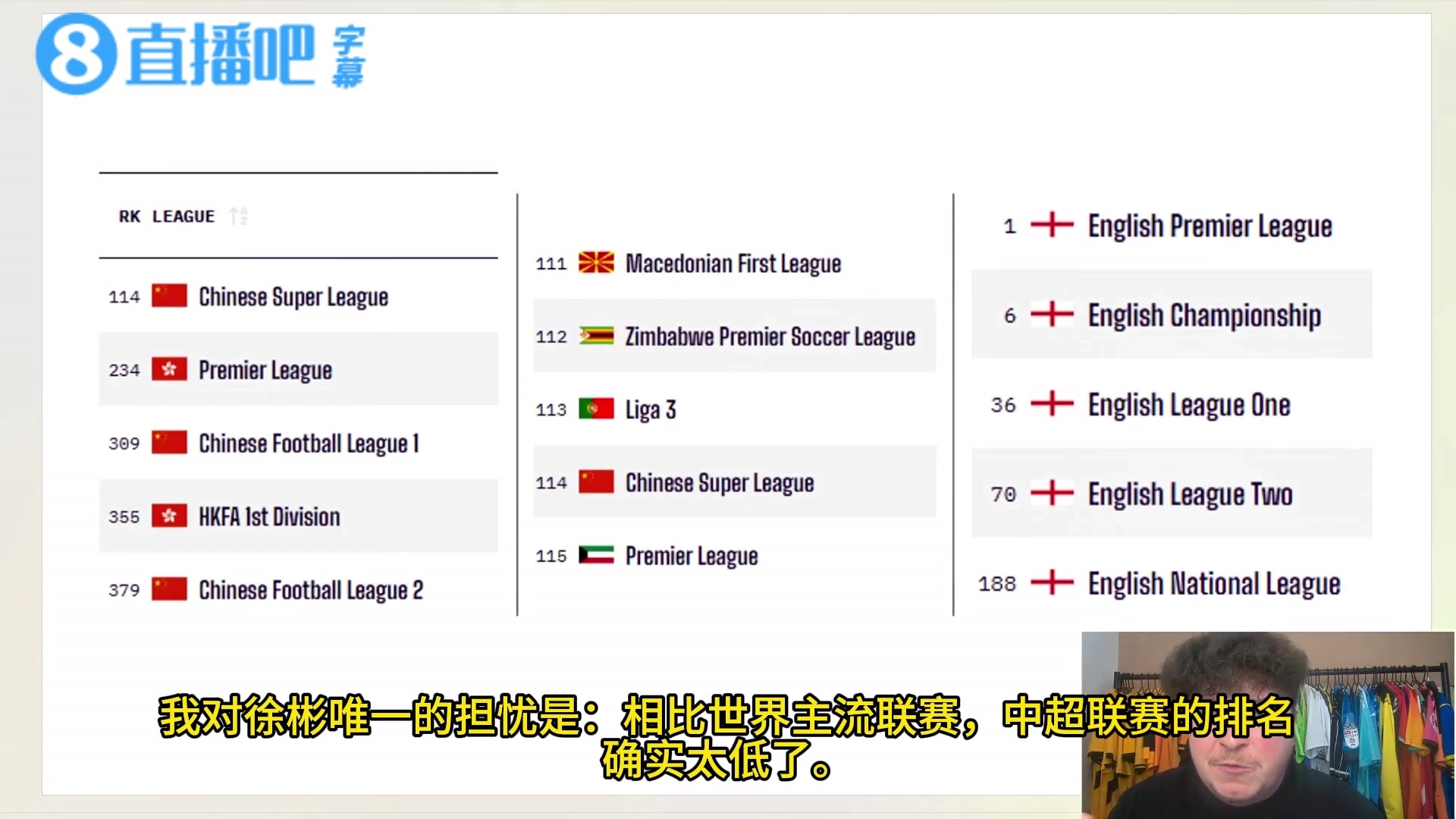 狼队博主谈对徐彬担忧：中超排名还没马其顿甲高，水平不高