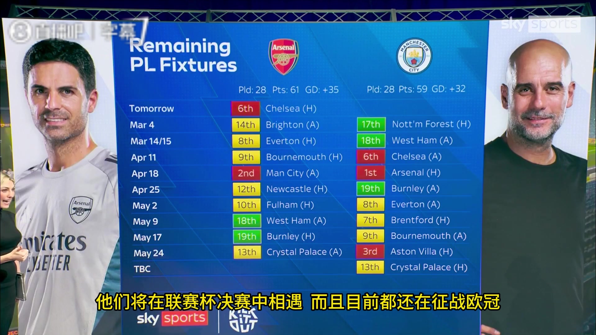 争冠白热化：剖析阿森纳与曼城的剩余赛程