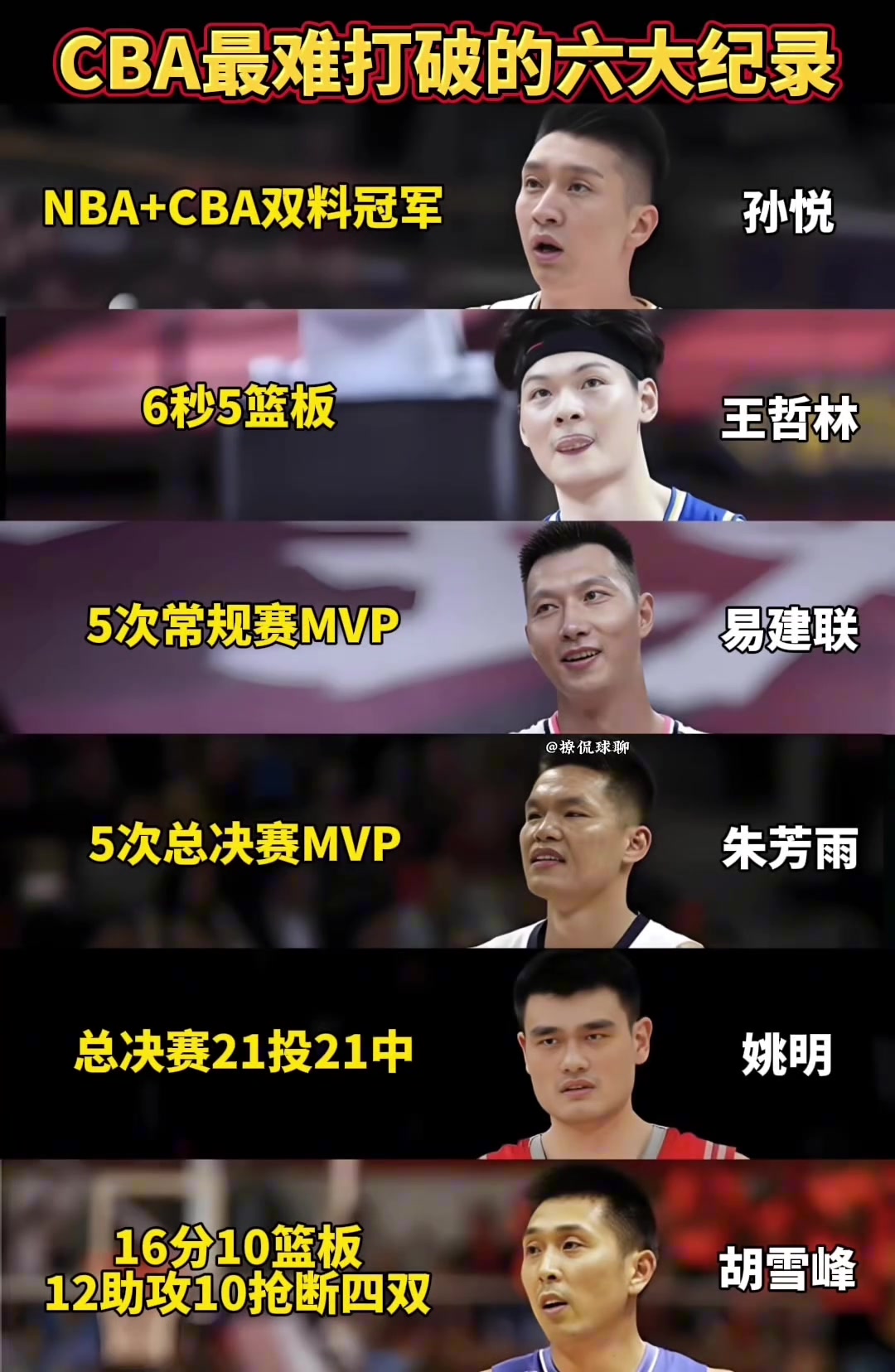 CBA最难打破的六大纪录！你认为哪个更难打破？