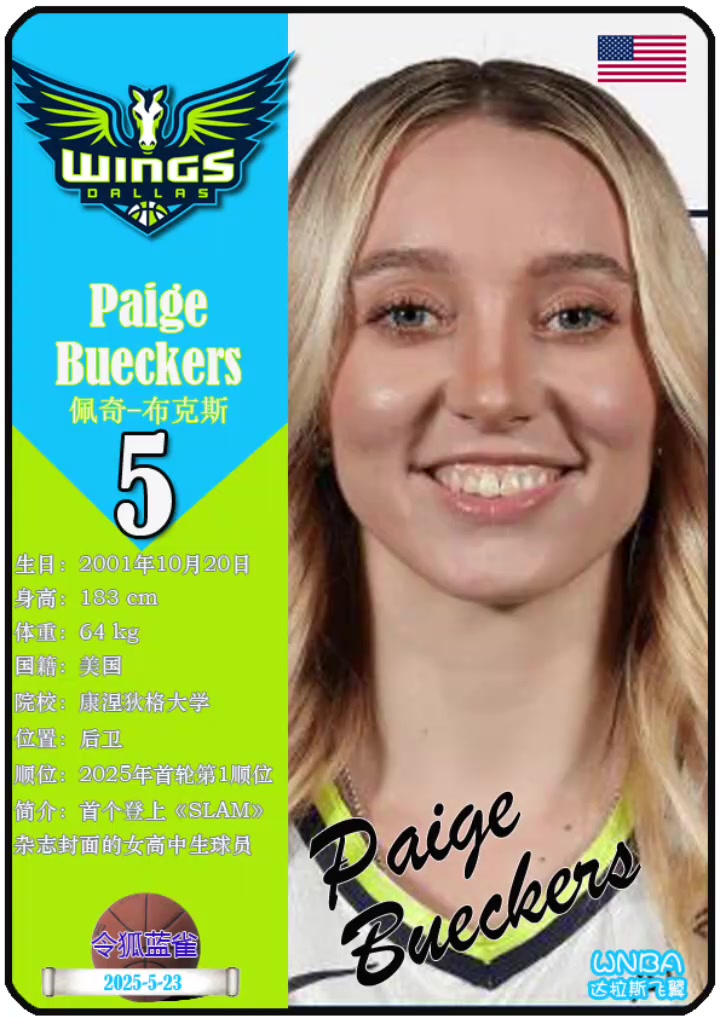 ❤️‍派出了最强阵容！美国女篮世预赛12人阵容一览！