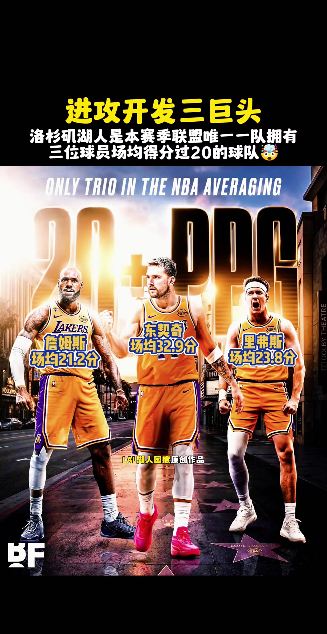 进攻三巨头！ 湖人是赛季联盟唯一一队拥三位场均得分过20球队