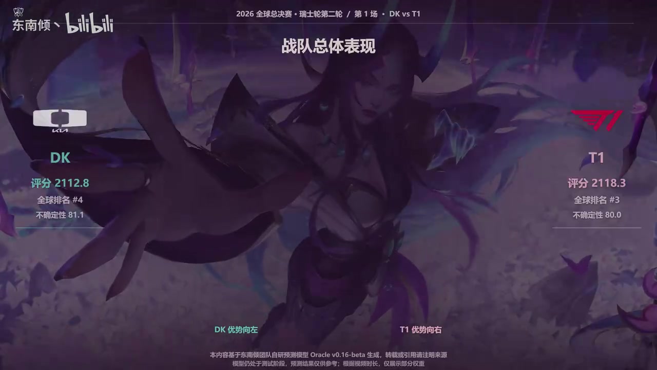 AI模型预测S16瑞士轮第二轮：iG胜率59% BLG胜率6成 【精彩操作集锦】