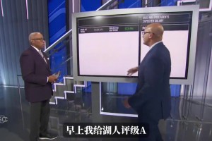名嘴：湖人陣容更加靈活均衡了，佩林卡額操作封神！