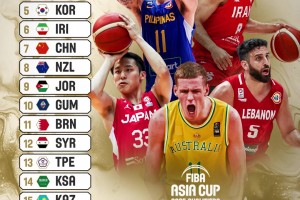 亚洲杯预选赛实力榜：澳大利亚日本黎巴嫩前3 中国男篮仅排第7