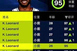 2K里把7个小卡组队打一个赛季，好家伙，伤得只剩俩了