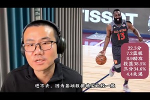 你咋看？哈登能否入选全明星？静雨此前表示：实事求是的讲进不去
