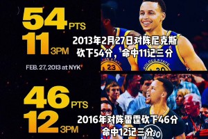 2月27日应该被称为斯蒂芬库里日！