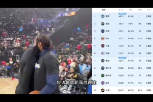 徐静雨预测西部季后赛剧本：湖人勇士会师西决，那最精彩！