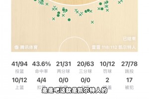 杨毅：绿军狂投三分玩的就是“数学模式”，这让比赛不好看了