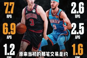 现在还有人说基迪单挑卡鲁索，雷霆赚麻了吗？