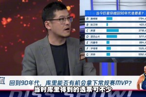 谁回到90年代最差？库里得票最高，杨毅：不会，库里还是会厉害