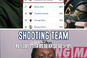 杰伦威：媒体不看比赛的，SGA罚球不多！他不招媒体喜欢才被说