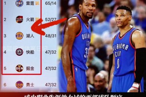 巧了嘛这不是！威少效力过西部球队 居然跟现在前五排名一模一样