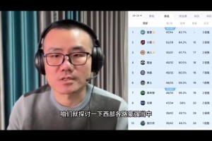 鲸鱼：西部雷霆火箭湖人勇士都有短板，快船看上去最完美战力最强