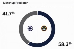 实力打脸！ESPN预测G2赢球概率：快船42% 掘金58%！