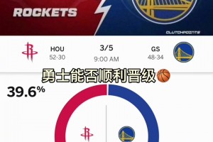 被毒奶了？ESPN赛前预测G6胜率：勇士60% 火箭40%